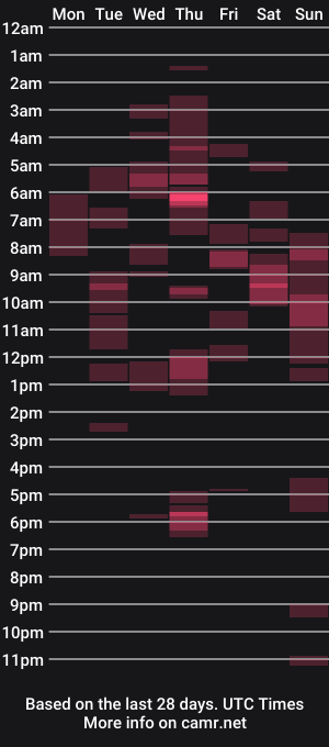 cam show schedule of mrmagillacutty