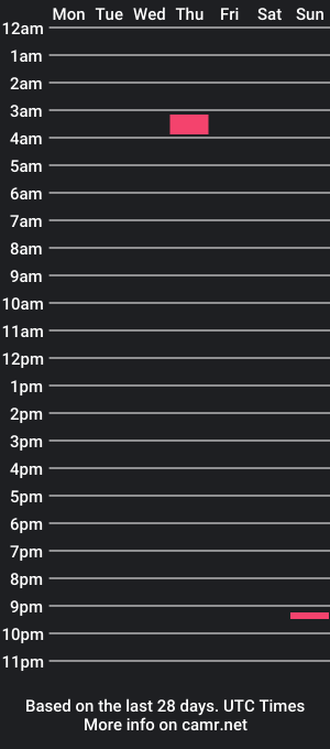 cam show schedule of mrmak8itcream