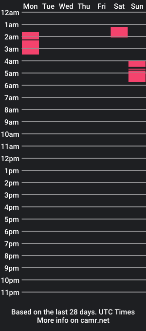 cam show schedule of mrmaraj18