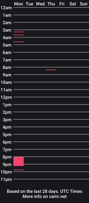 cam show schedule of mrmiami85