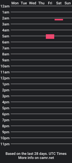 cam show schedule of mrmitchell69