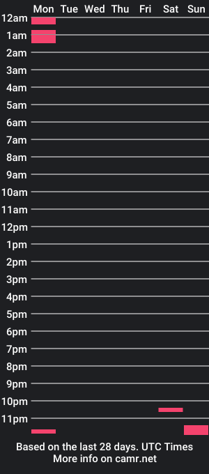 cam show schedule of mrmojo704