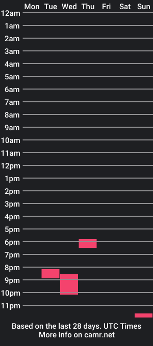 cam show schedule of mrmonster115