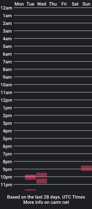 cam show schedule of mrmoon012