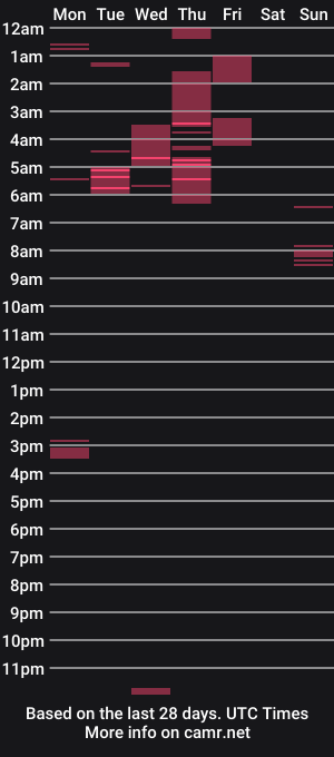 cam show schedule of mrneedmore74