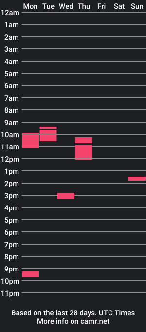 cam show schedule of mrnicecoq