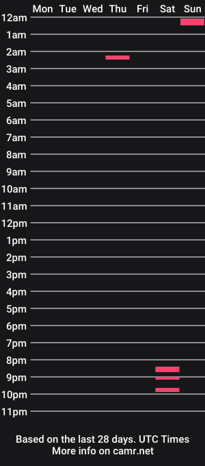 cam show schedule of mrnicedick420