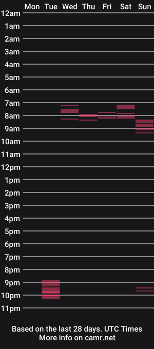 cam show schedule of mrnicefries