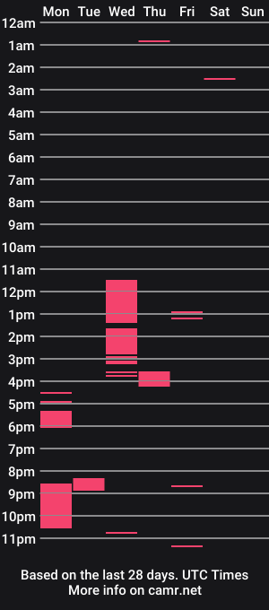 cam show schedule of mrnobody6209