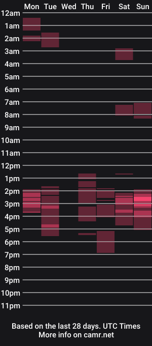 cam show schedule of mrnobodyxx69