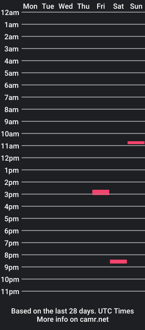 cam show schedule of mrnormanmanman