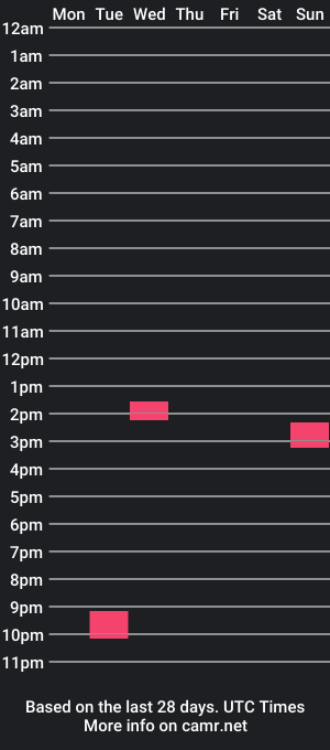 cam show schedule of mroldred