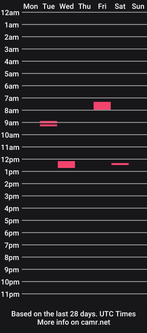 cam show schedule of mronlymasturbate