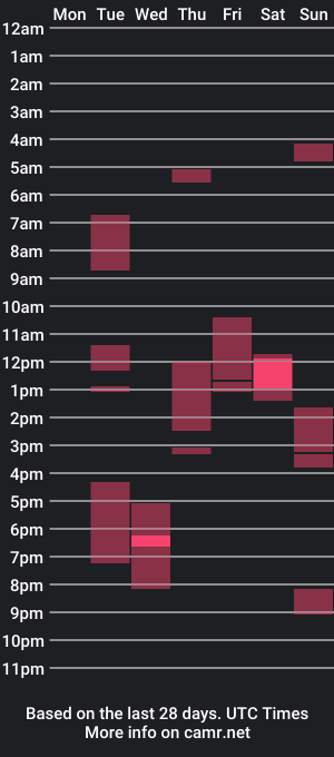 cam show schedule of mrosin111