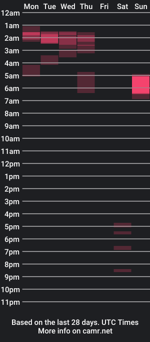 cam show schedule of mroutla