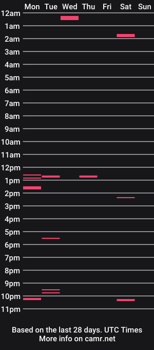 cam show schedule of mrpearson7444