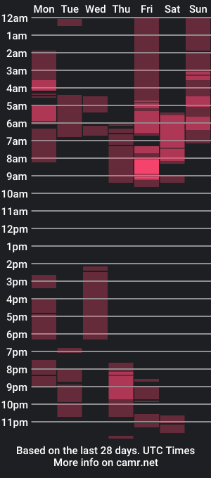 cam show schedule of mrpensa