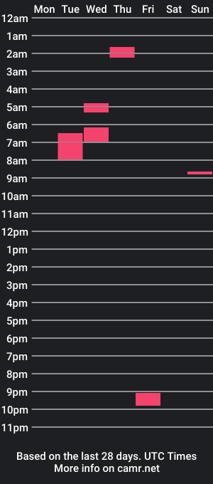 cam show schedule of mrpillowknocker2023