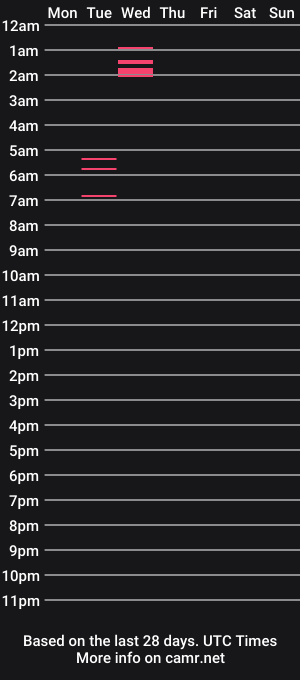 cam show schedule of mrpimpony