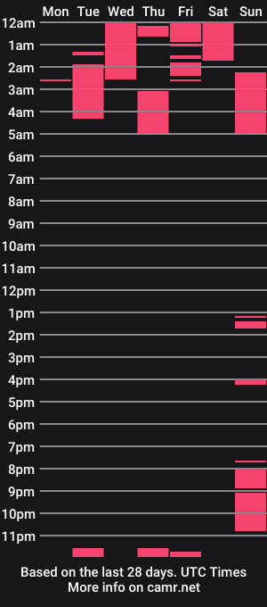 cam show schedule of mrplaytime99