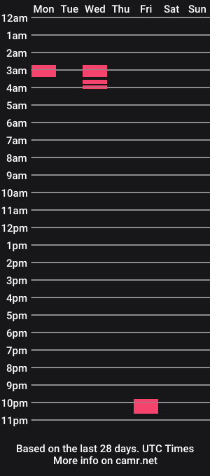 cam show schedule of mrpurifire