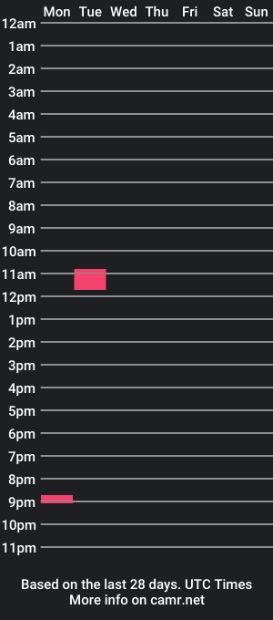 cam show schedule of mrpussysurfer