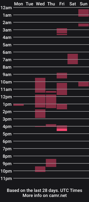 cam show schedule of mrralph__90