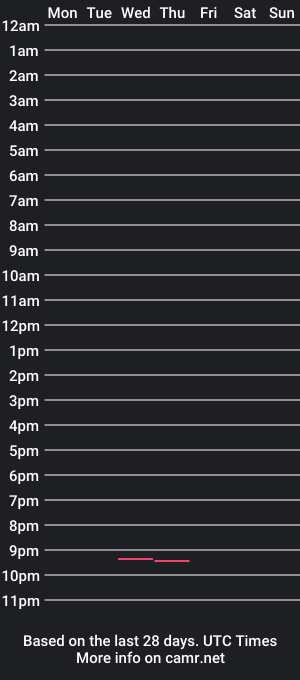 cam show schedule of mrredneck66