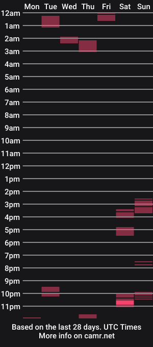 cam show schedule of mrrockhardxxx