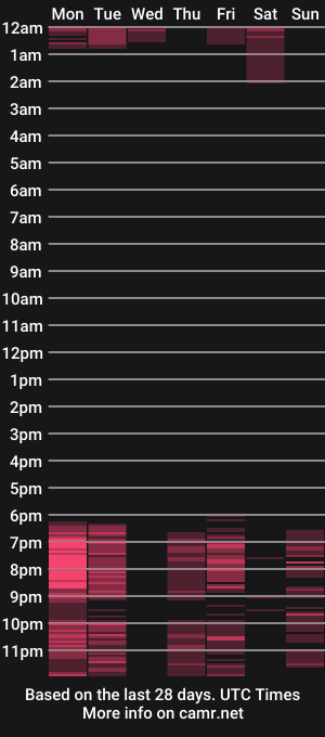 cam show schedule of mrs_cornel1a04