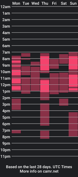 cam show schedule of mrs_ingrid