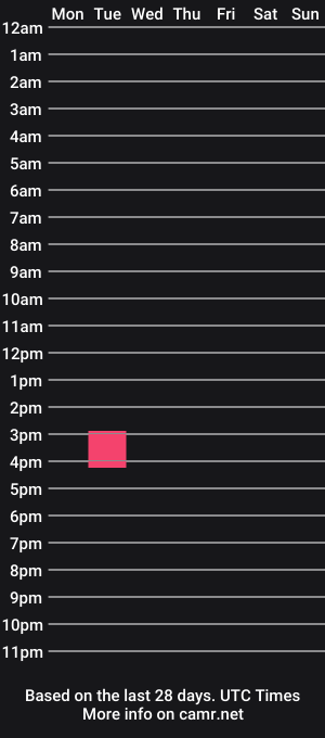 cam show schedule of mrs_kinkie