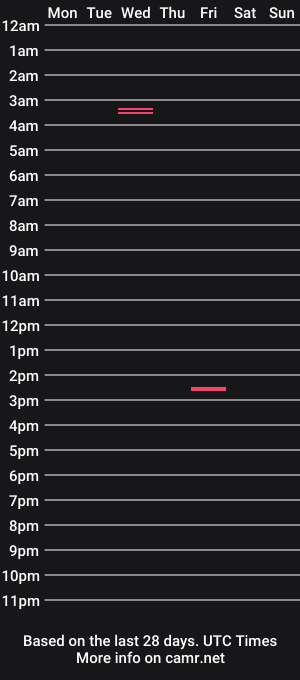 cam show schedule of mrs_kiss_vhs