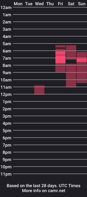 cam show schedule of mrs_utkins