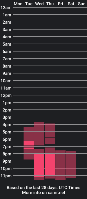 cam show schedule of mrs_yamileth