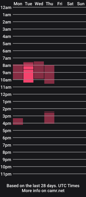 cam show schedule of mrsexmarck_