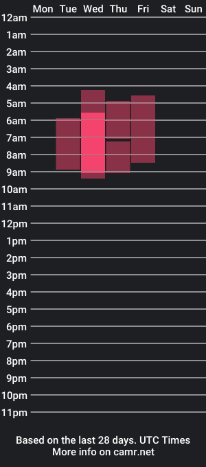 cam show schedule of mrshaggy_