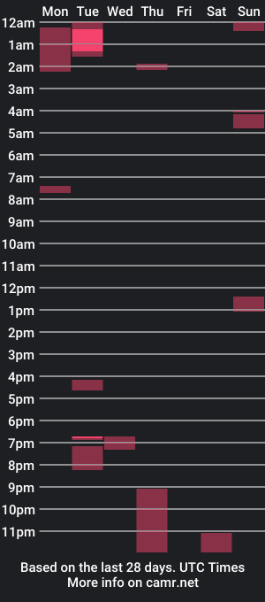 cam show schedule of mrsherloc