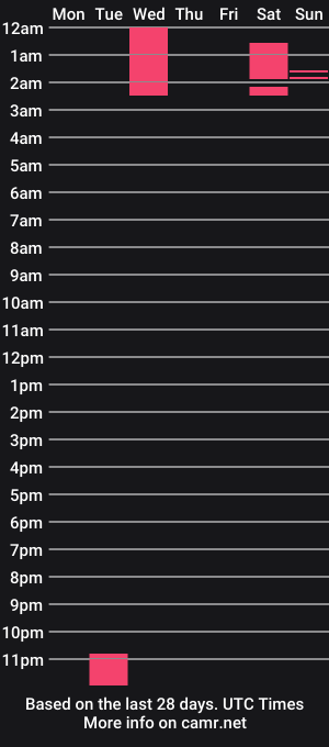 cam show schedule of mrshotmilf