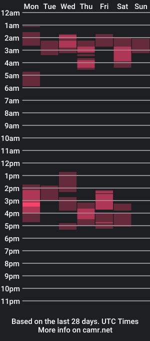 cam show schedule of mrsjanetm