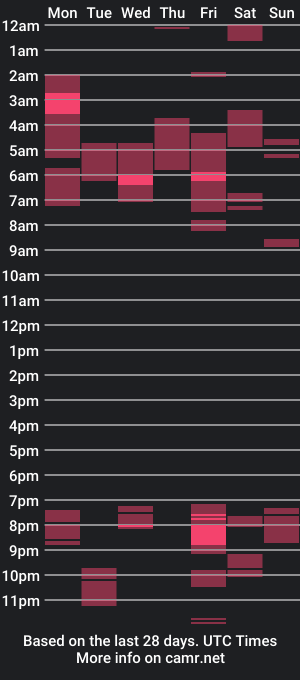 cam show schedule of mrsoul69420