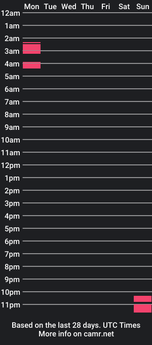 cam show schedule of mrspresident1