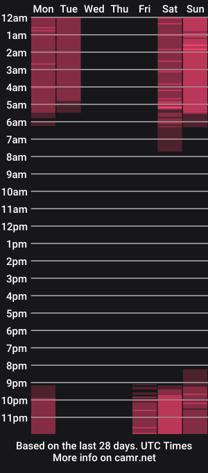 cam show schedule of mrstenderbeast