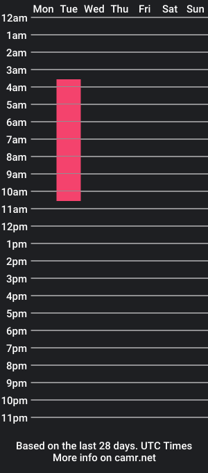 cam show schedule of mrstich_