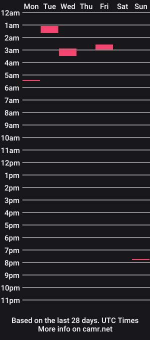cam show schedule of mrstiffd79