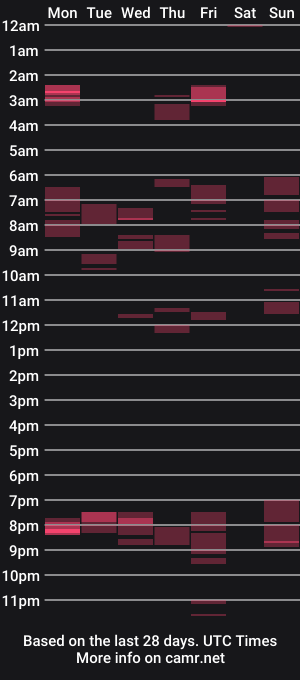 cam show schedule of mrsupermav
