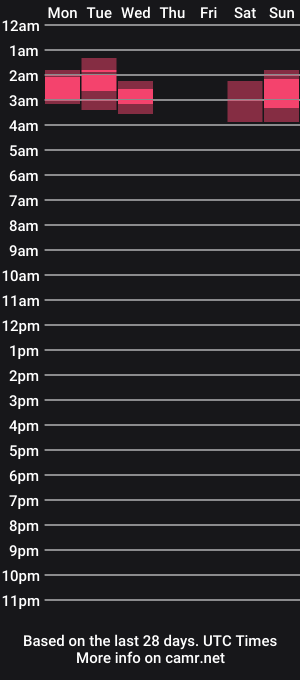cam show schedule of mrsvivianharper