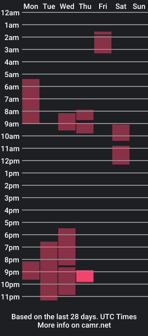 cam show schedule of mrsyana