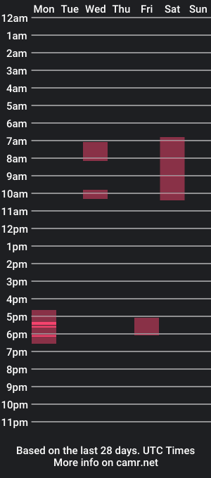 cam show schedule of mrtallman123