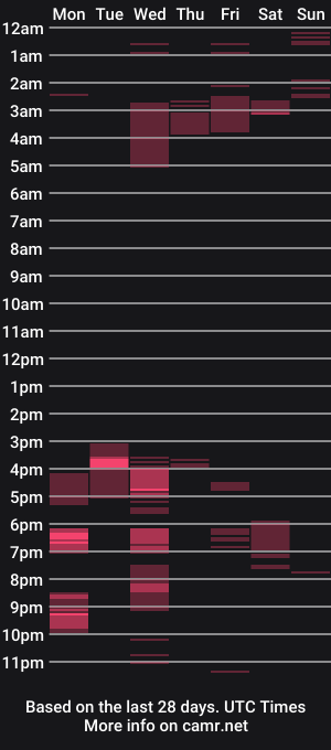 cam show schedule of mrthickdick747